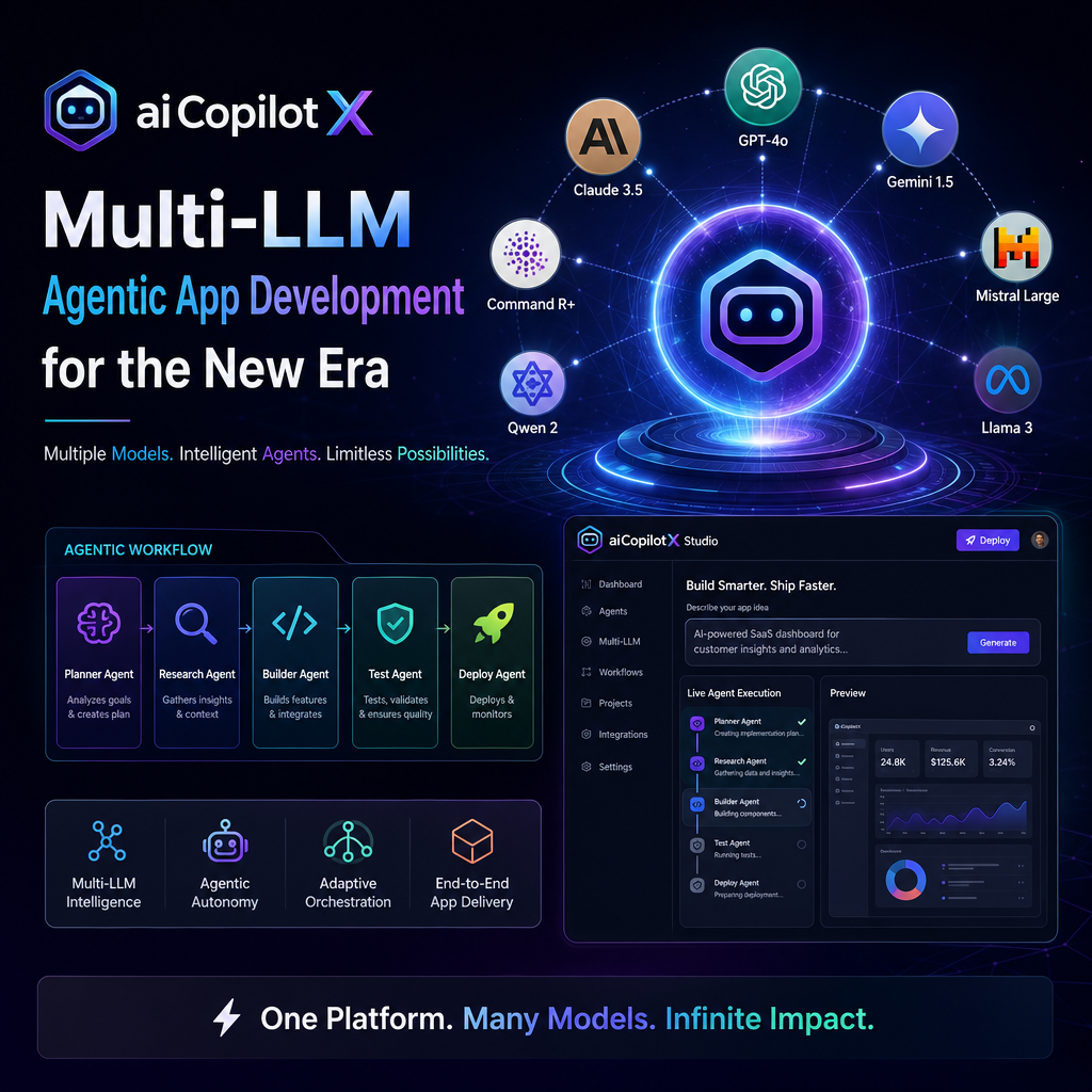 aiCopilotX dashboard showing multiple AI models coordinating agentic app development workflows