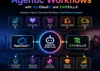 Multi-industry agentic workflow diagram for finance, healthcare, retail, manufacturing, and logistics with AppCloudAI and ZAM
