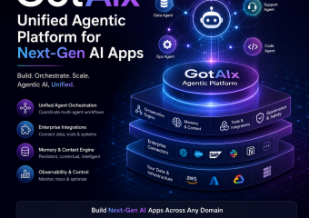 GotAIx agentic platform graphic for building and scaling next-generation AI applications