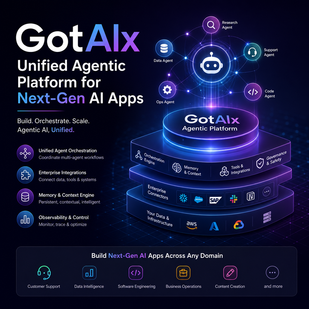 GotAIx agentic platform graphic for building and scaling next-generation AI applications