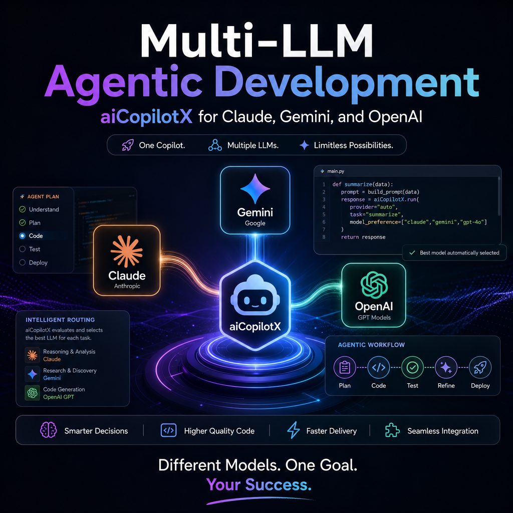 aiCopilotX interface showing Claude, Gemini, and OpenAI (Incomplete: max_output_tokens)