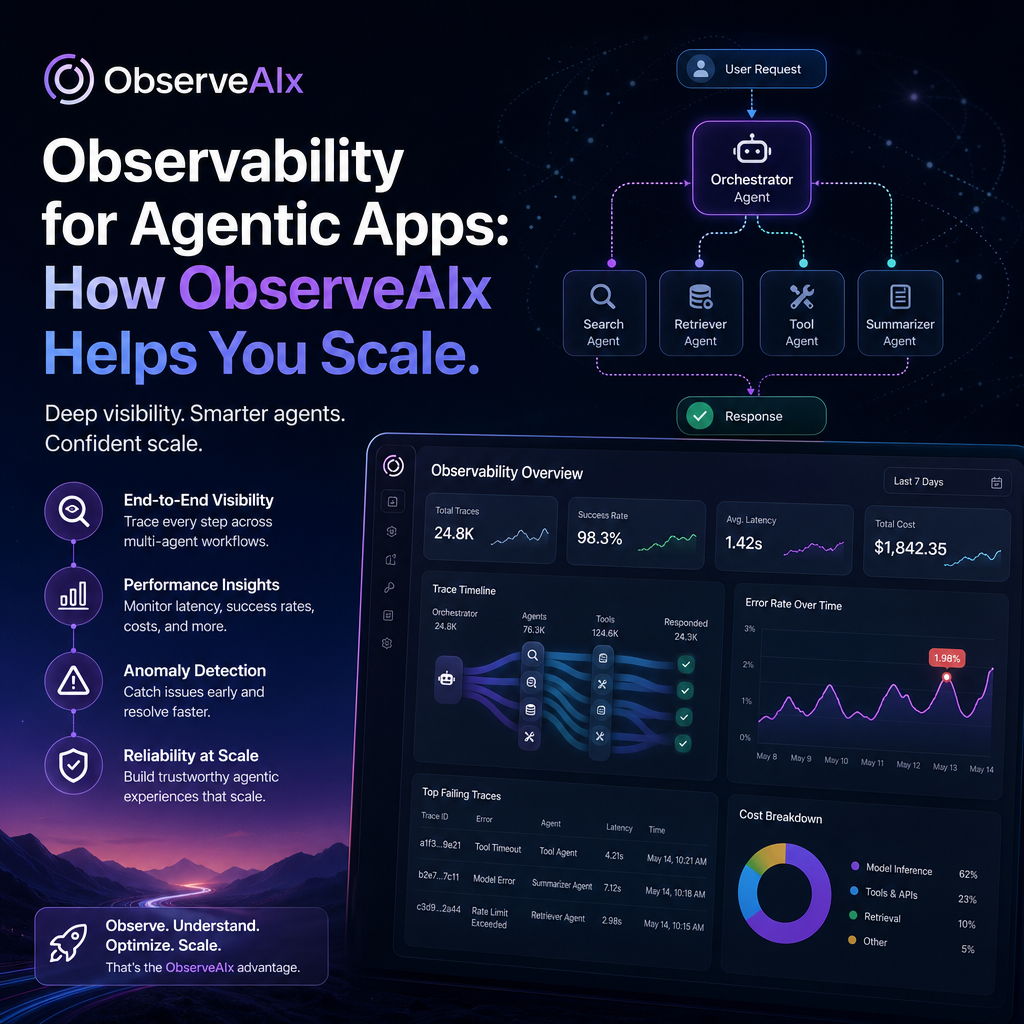 ObserveAIx dashboard showing agent observability for scaling agentic apps in real time