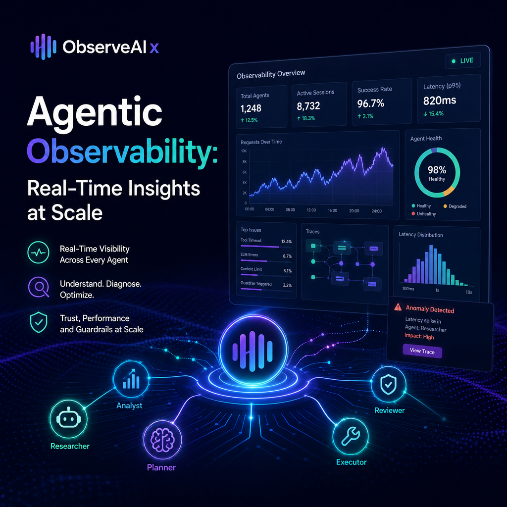 Agentic observability dashboard showing real-time analytics and performance monitoring at scale