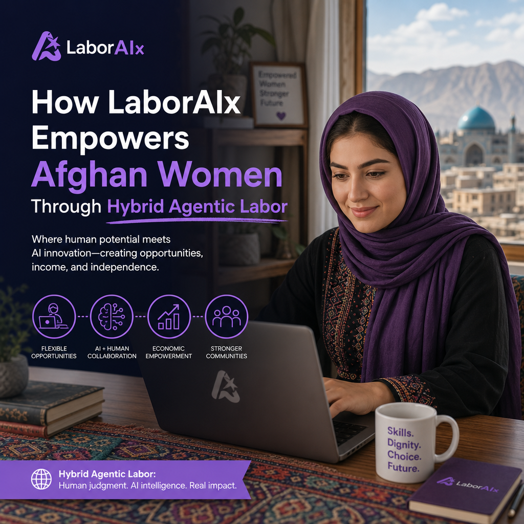 Afghan women collaborating with AI for flexible work, skills, and income through hybrid agentic labor