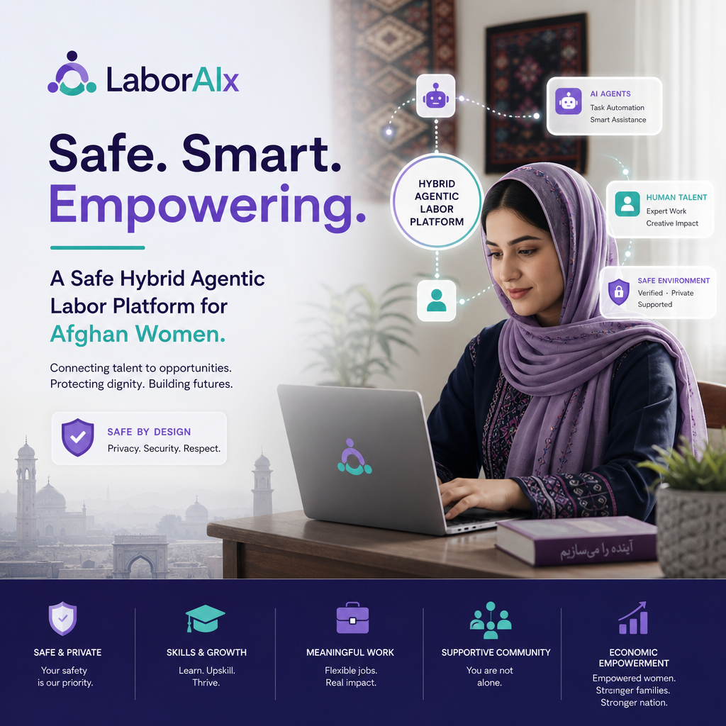 Illustration of Afghan women using a safe hybrid agentic labor platform for remote work opportunities