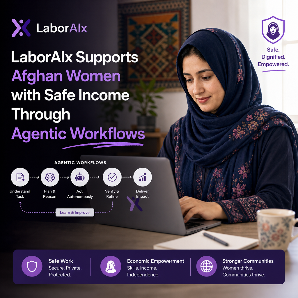 Afghan women use AI-assisted remote work to earn safe income through agentic workflows (Incomplete: max_output_tokens)