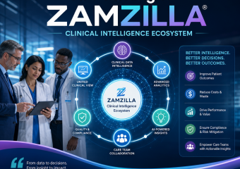 Healthcare leaders using Zamzilla clinical intelligence ecosystem to improve patient outcomes.