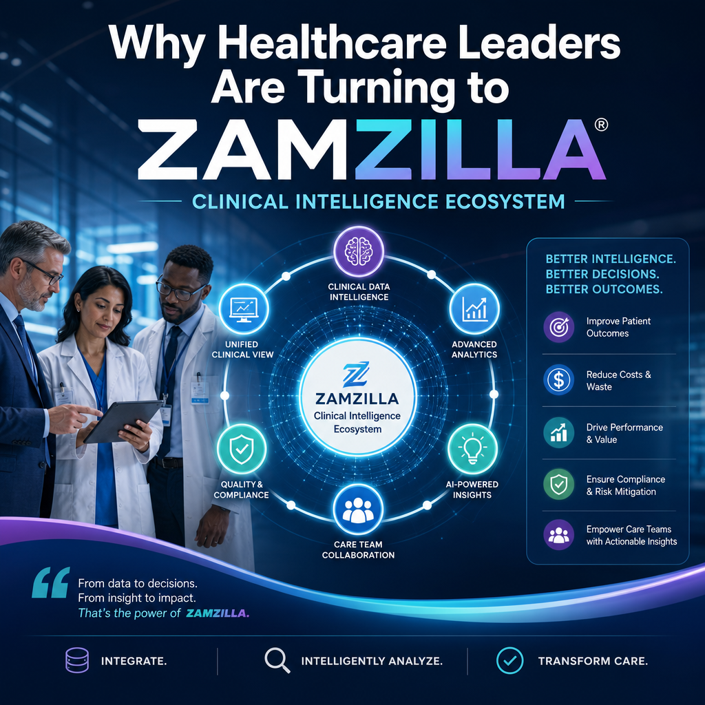 Healthcare leaders using Zamzilla clinical intelligence ecosystem to improve patient outcomes.